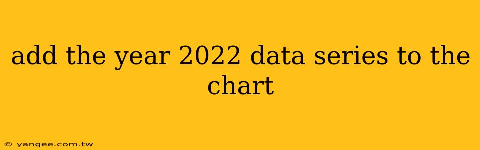 add the year 2022 data series to the chart