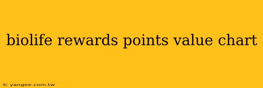 biolife rewards points value chart