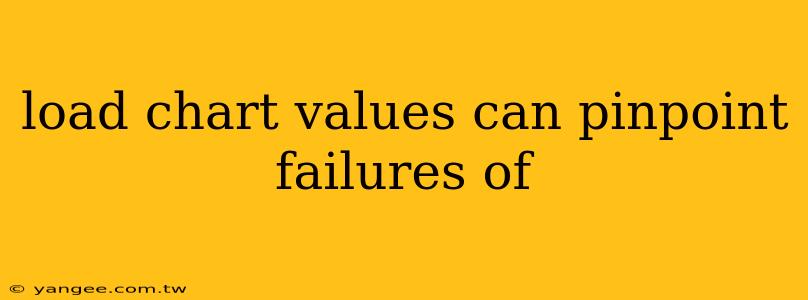 load chart values can pinpoint failures of