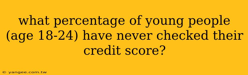 what percentage of young people (age 18-24) have never checked their credit score?